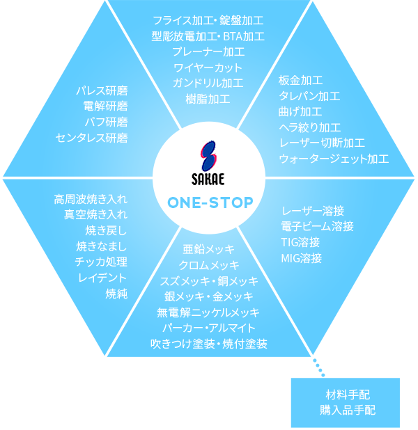 ONE-STOP